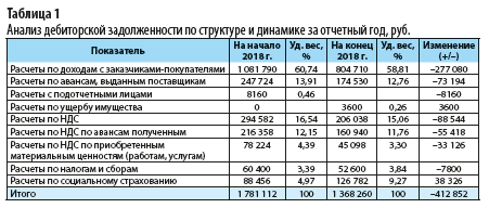 Как произвести контррасчет